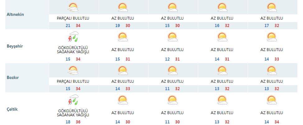 Sıcaktan kavrulan Konya’ya son dakika uyarısı 15